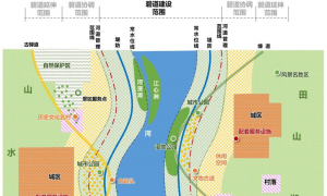 碧道分类：四种类型